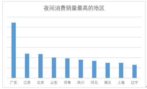 夏季高温，轻松消费：多样化趋势激发夏日经济活力