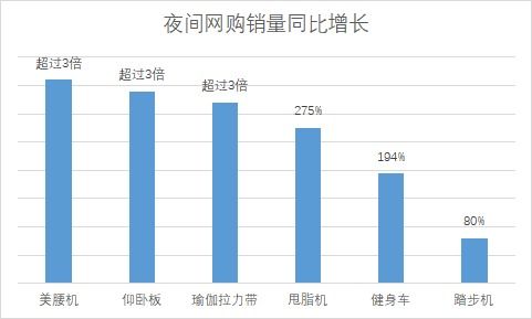 夏季高温，轻松消费：多样化趋势激发夏日经济活力