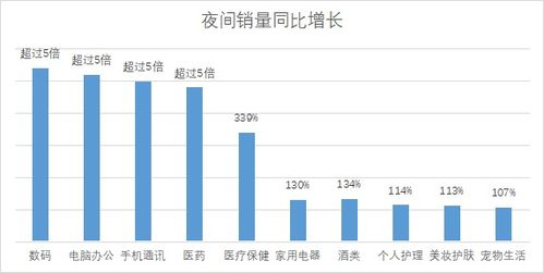 夏季高温，轻松消费：多样化趋势激发夏日经济活力