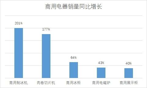 夏季高温，轻松消费：多样化趋势激发夏日经济活力