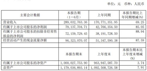 联瑞新材创新技术，超高耐腐蚀高效球形二氧化硅基板，应用前景广泛