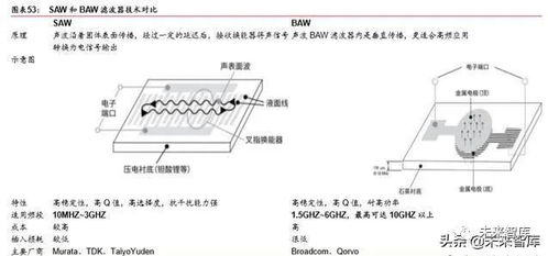 联瑞新材创新技术，超高耐腐蚀高效球形二氧化硅基板，应用前景广泛