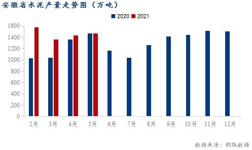 新国标即将实施，水泥价格或将近期大幅上涨；行业洗牌或加速？