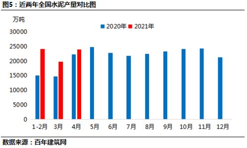 新国标即将实施，水泥价格或将近期大幅上涨；行业洗牌或加速？