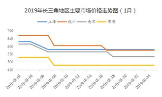 新国标即将实施，水泥价格或将近期大幅上涨；行业洗牌或加速？