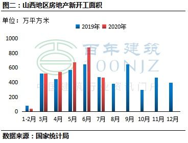 新国标即将实施，水泥价格或将近期大幅上涨；行业洗牌或加速？