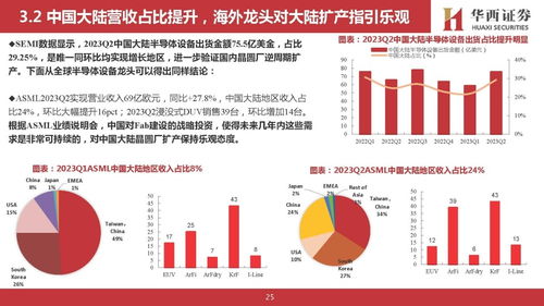 半导体板块投资策略：把握高增长的机遇