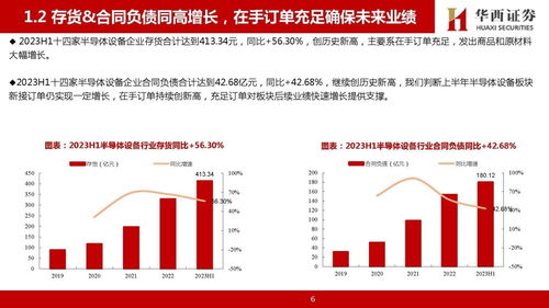 半导体板块投资策略：把握高增长的机遇