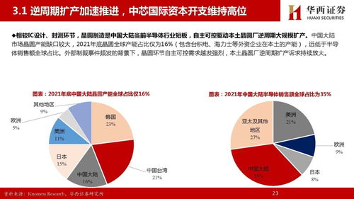 半导体板块投资策略：把握高增长的机遇