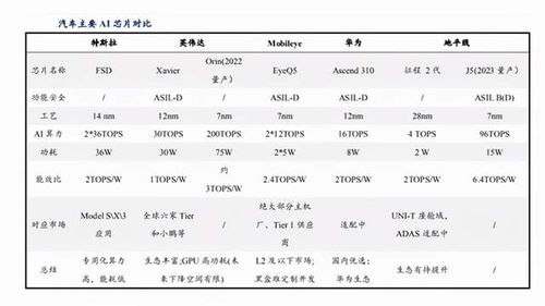 面对算力需求的增长，我们需要如何应对？