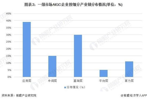 面对算力需求的增长，我们需要如何应对？