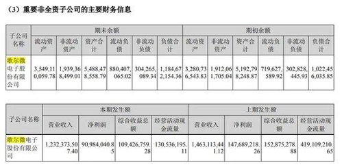 700亿歌尔终止分拆上市前，创始人的兄弟"先撤了"