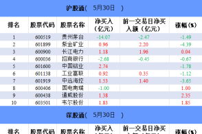 铜价暴涨带来意外之财？全球电信巨头：这下回收旧铜缆要发了！