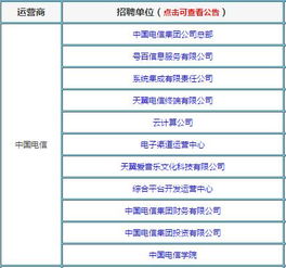 资深董秘月薪高达4万5！网上调查：招聘平台回应身体健康与工作压力之间的关系