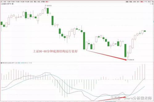 北交所“920第一股”上市首日爆发227%，后市走势分析?