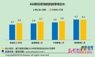 随着年龄的增长，父母的工作压力与挑战仍在升级：怎么平衡职业发展与家庭责任？