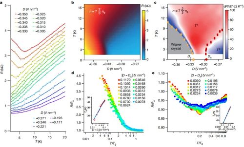 中国科学家首次实现二维离子阵列大规模量子模拟，标志着量子科学研究的重大进步