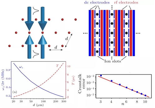 中国科学家首次实现二维离子阵列大规模量子模拟，标志着量子科学研究的重大进步