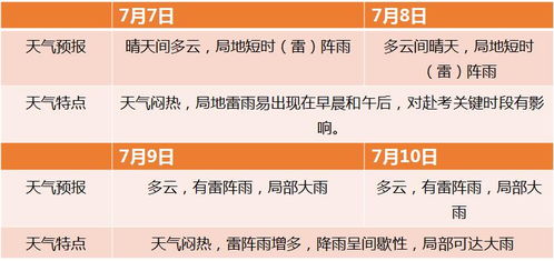 中考高考来临，如何在饮食方面照顾到学生的健康与学业？有这些建议需警惕！