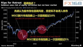 高盛称股市回调并不意外：是买入时机还是风险信号？