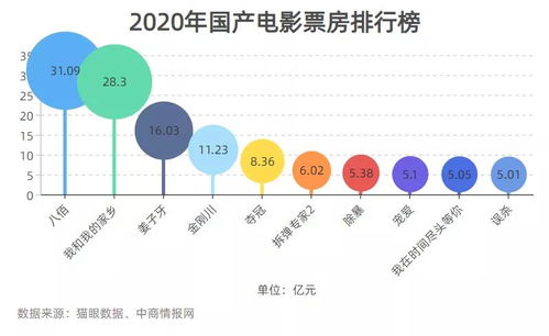 海外票房创新高，中国预售惨淡？好莱坞大片再次证明其影响力