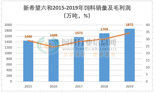 猪王牧原带息债务高达760亿，毛利润仅能覆盖还款

牧原带息负债逾760亿，难掩其盈利能力的疲态