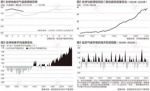 刷新视觉：单月平均气温连续新高的4月预警信息展示 | 树线图