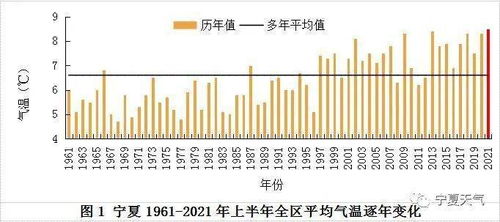 刷新视觉：单月平均气温连续新高的4月预警信息展示 | 树线图