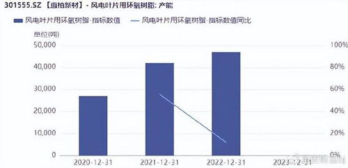 产能过剩？内卷加剧：如何应对环氧树脂行业的困境?