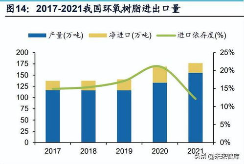 产能过剩？内卷加剧：如何应对环氧树脂行业的困境?