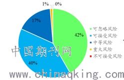 海运价格上涨：外贸企业的应对策略与风险评估

关键词优化后为：海运价格上涨, 外贸企业, 应对策略, 风险评估