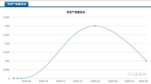 理想一季度收入大幅度缩水，公司大规模裁员！问题出在哪里？