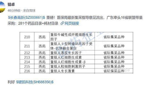 长春高新被多家机构减持！年内股价已屡遭利空传闻冲击，核心竞争力存疑？