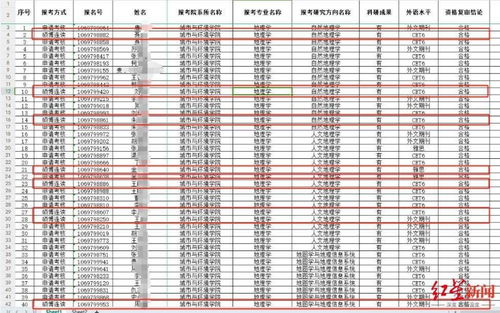 西北大学博士招生疑“空降”本校考生？答案揭示媒体对本校研究生报名的关注点