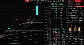 AI龙头面临困难，英伟达联盟推出新招：中东业务突发利空