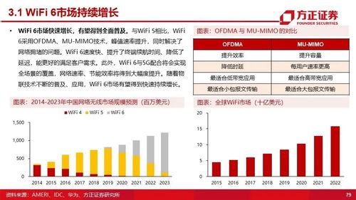 深度解析：卓胜微在国内6G领域的最新进展及研究状况