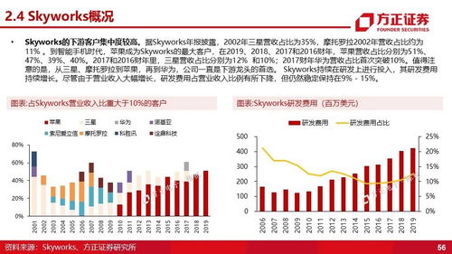 深度解析：卓胜微在国内6G领域的最新进展及研究状况