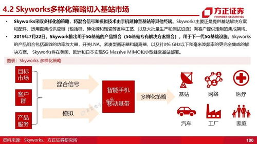 深度解析：卓胜微在国内6G领域的最新进展及研究状况