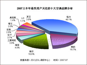 美的与格力的家电厂商转型分野：路径和挑战