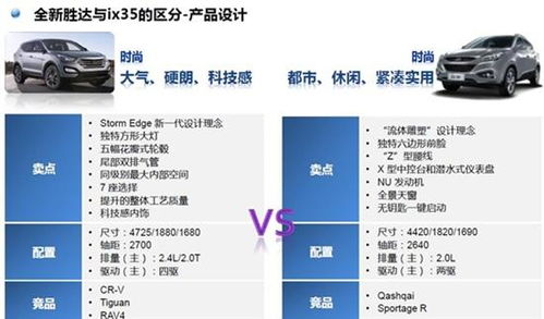 全新一代索纳塔凭借首个完整月销量登顶，销售额大幅提升，排名晋升160位!