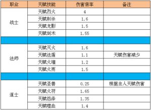 全新一代索纳塔凭借首个完整月销量登顶，销售额大幅提升，排名晋升160位!