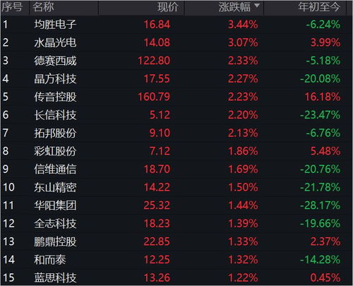 中国电子工业协会计划引领2024年的AIPC渗透率迅速提升，新型材料正在试用

盘点2023：华为、Apple、Microsoft和Intel进军AIPC，市场规模预期增长
前瞻未来：AIPC趋势与新兴企业的角色,