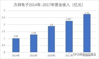 中国电子工业协会计划引领2024年的AIPC渗透率迅速提升，新型材料正在试用

盘点2023：华为、Apple、Microsoft和Intel进军AIPC，市场规模预期增长
前瞻未来：AIPC趋势与新兴企业的角色,