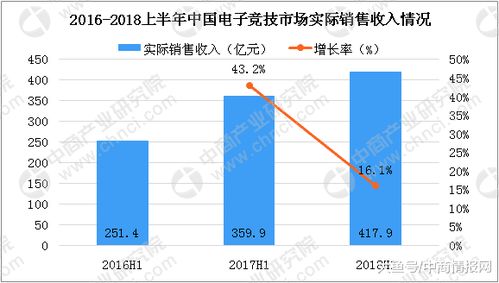 中国电子工业协会计划引领2024年的AIPC渗透率迅速提升，新型材料正在试用

盘点2023：华为、Apple、Microsoft和Intel进军AIPC，市场规模预期增长
前瞻未来：AIPC趋势与新兴企业的角色,