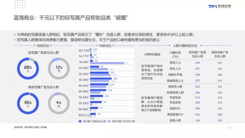 虚拟陪伴：满足特定垂直人群需求的产品研发与运营策略

互联网精英：策划一款基于垂直人群需求的虚拟陪伴产品，助力用户高效工作和生活

模拟人生的体验：为用户提供虚拟陪伴服务，满足特定群体的个性需求

专注垂直领域：探讨并研究如何开发一款能够满足特定垂直人群需求的虚拟陪伴产品