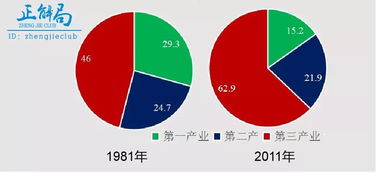 全球视野：美国独大的国际金融架构对巴西等南美洲国家的影响