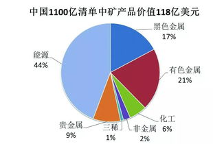 盘中宝:珍贵的战略性矿产资源供应情况改变引全球关注 | 国内外双重布局公司加速扩张