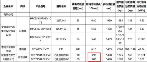 揭秘比亚迪省油术：百公里油耗2.9L，你的汽车油耗大真相