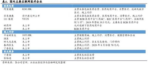 京东健康「动刀」架构变革，家医事业部成功整合