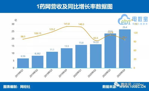 京东健康「动刀」架构变革，家医事业部成功整合